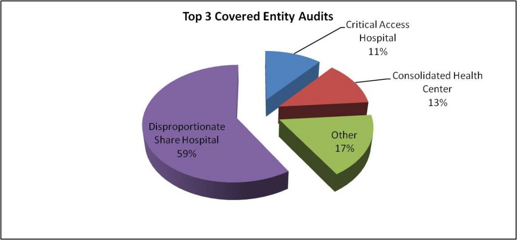 1-top-3-covered-entity-audits-1024x475